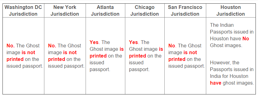 passport-processing-timeline-at-the-vfs-and-indian-consulate-in-nyc